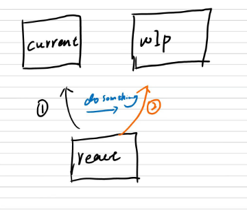 Current-WorkInProgress