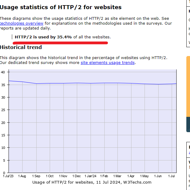 HTTP/2.0